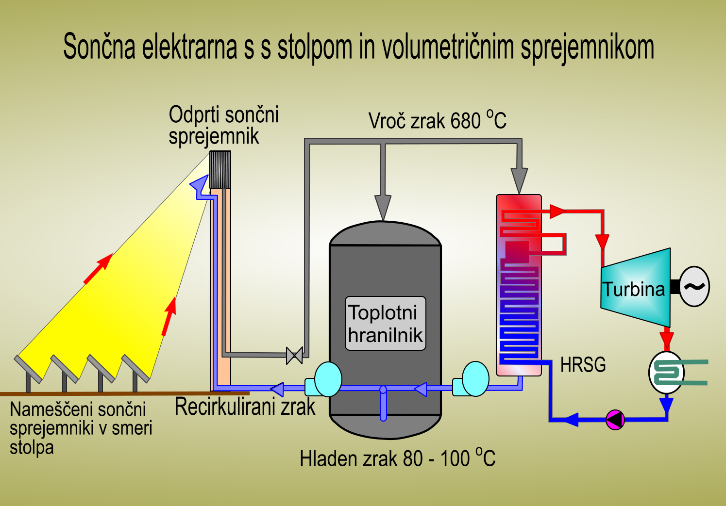 Sledenje Soncu Revija Instalater